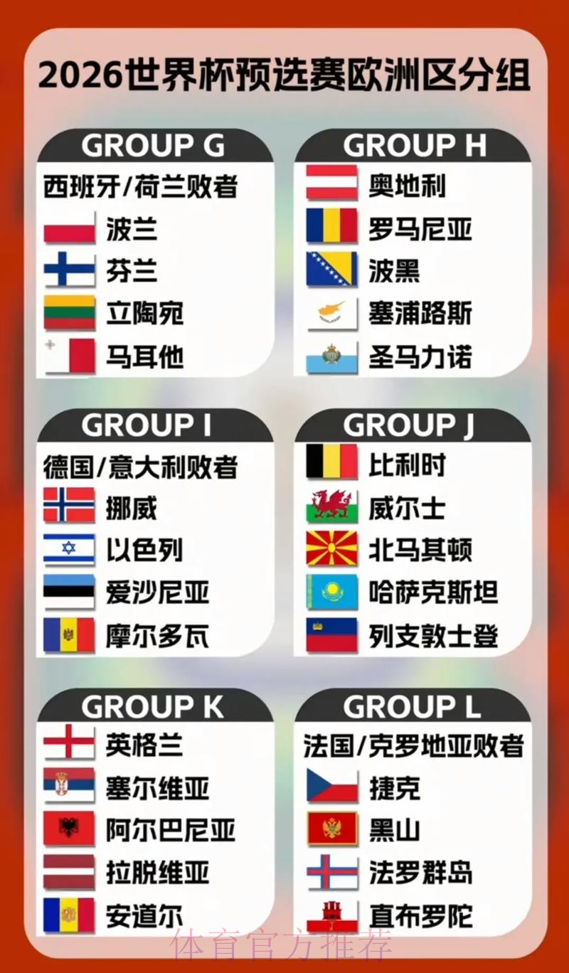 2026年世界杯参赛球队全面解析